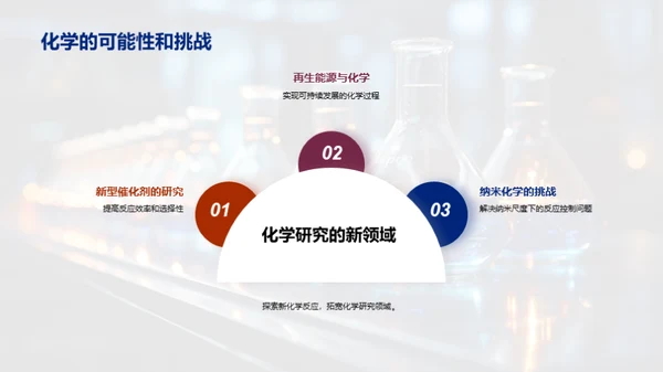 探索化学反应之美