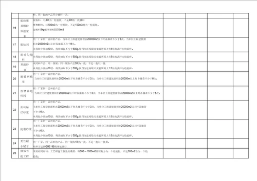 建筑材料检测标准及取样方法一览表