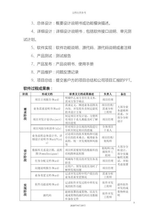 IT研发部管理制度.docx