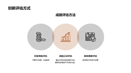 游戏化教学探秘