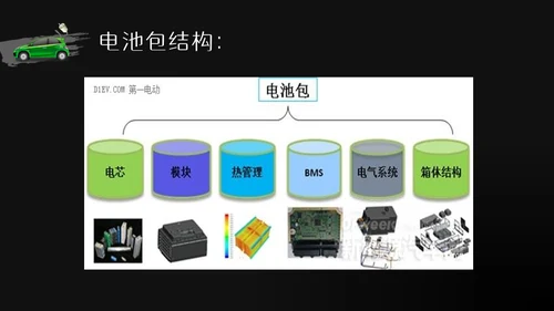商务风新能源汽车基础讲解通用PPT模板