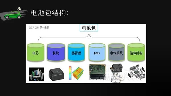 商务风新能源汽车基础讲解通用PPT模板