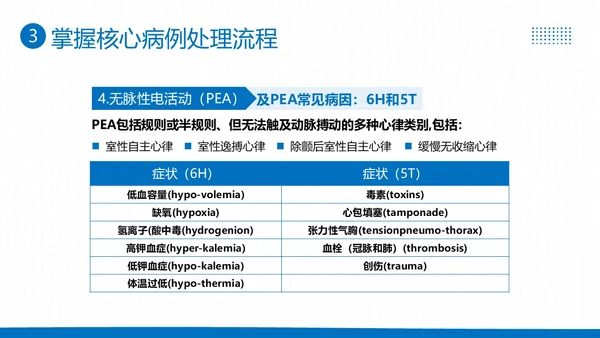 2023年高级生命支持ALS医疗护理知识医院培训PPT课件生命教育