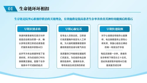 蓝色系简约风急救知识培训PPT模板