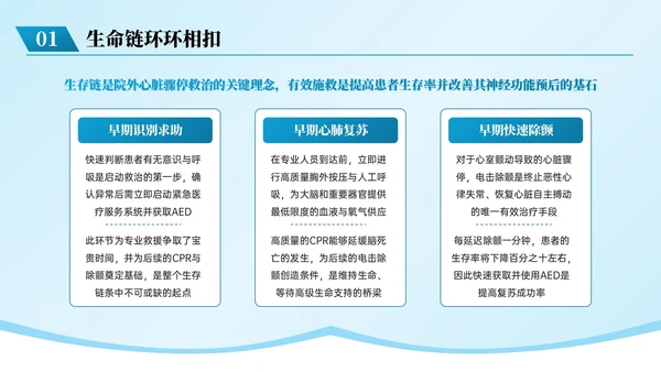 蓝色系简约风急救知识培训PPT模板