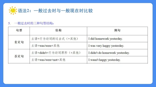 Unit 4 Then and now 复习课件(共36张PPT)-2024-2025学年译林版（三