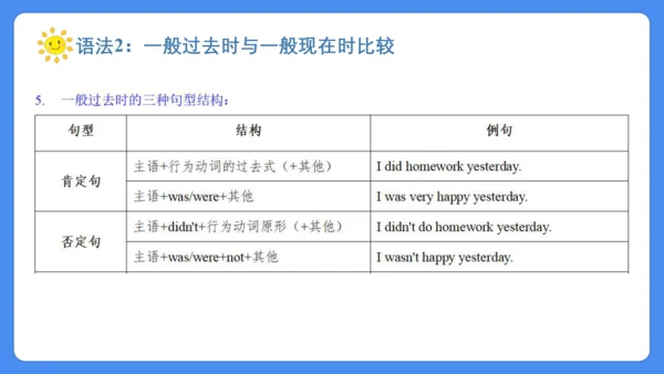 Unit 4 Then and now 复习课件(共36张PPT)-2024-2025学年译林版（三