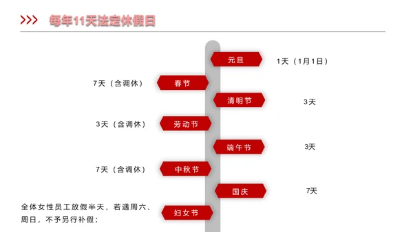 新员工入职培训ppt模板