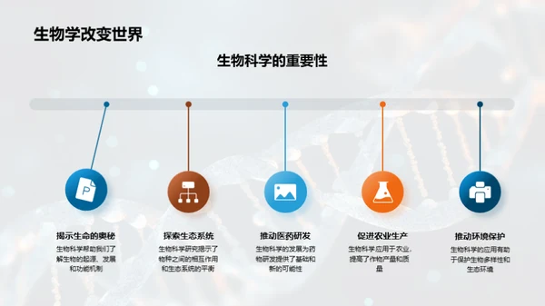 解析生物科学