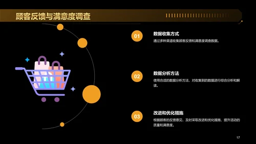 黑金色创意黑色星期五营销策划PPT模板