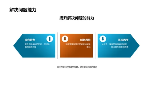 管理学的跨学科融合