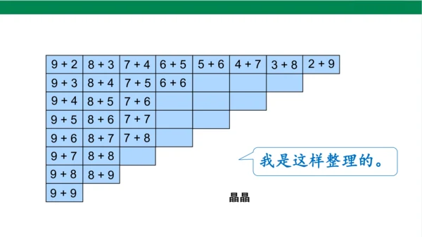 新人教版数学一年级上册8.7整理和复习课件(38张PPT)