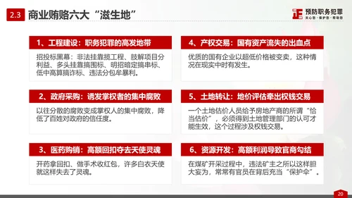 预防职务犯罪思想教育专题讲座PPT课件