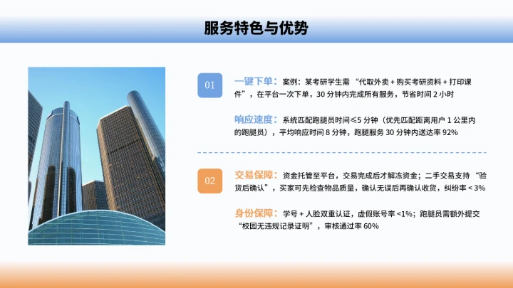 大学生互联网+创新创业计划书（含真实内容）