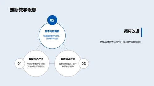 教学总结与展望