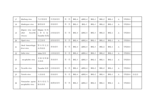 人间传染的病原微生物名录.docx