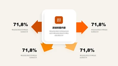 关系页-橙色简约风4项数据总分关系图
