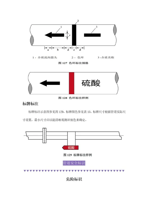 车间管道目视化管理标准