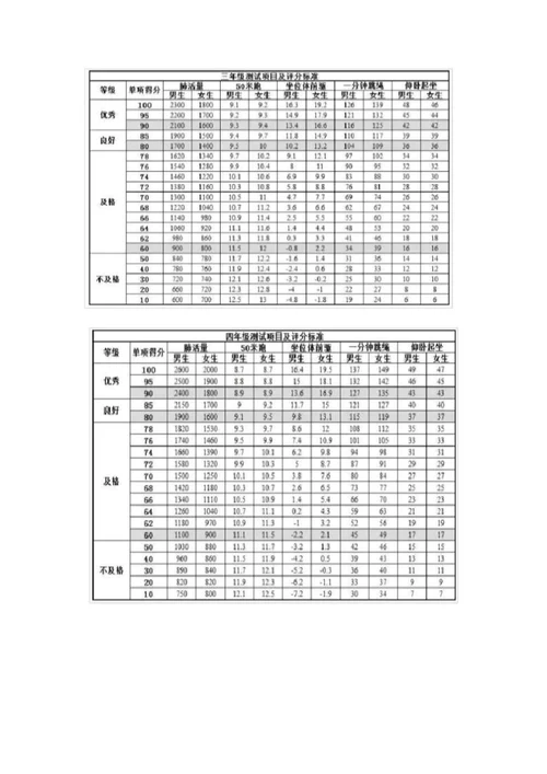 2021年小学《国家学生体质健康标准》测试致家长的一封信