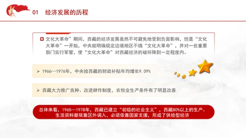 西藏经济发展史中的历程成就和经验ppt