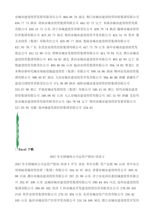 全国城投公司总资产情况.docx
