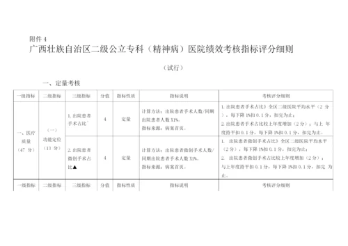 广西壮族自治区二级公立专科(精神病)医院绩效考核指标评分细则.docx