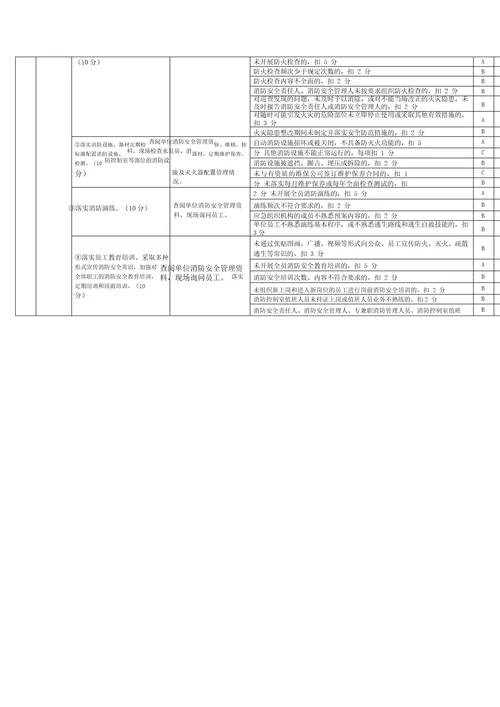 社会单位1234N消防安全标准化管理达标评定标准