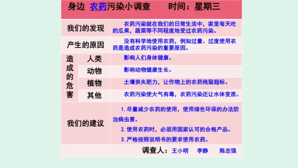 10.《我们所了解的环境污染》（第二课时）  课件