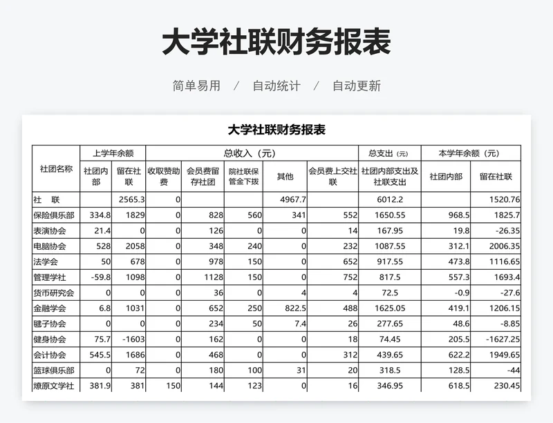 大学社联财务报表