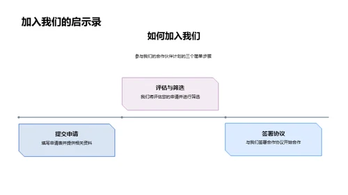 共创游戏未来