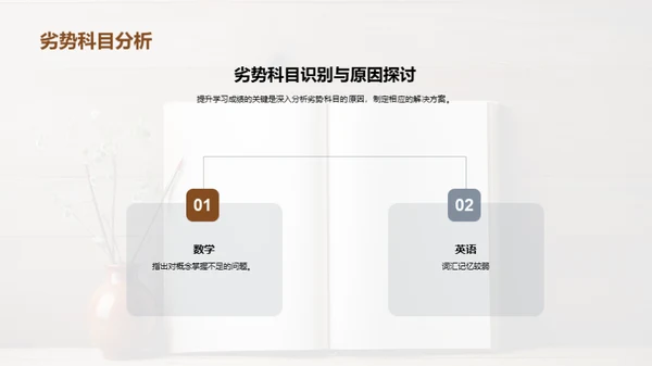 五年级学习成长规划