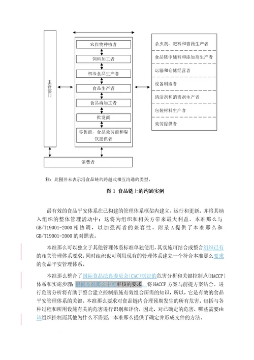 食品安全管理体系要求1