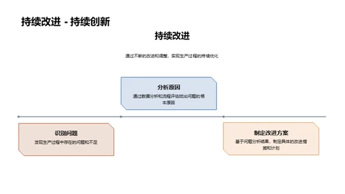 冶金设备的精益之旅