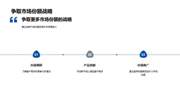 银行业20XX年度回顾