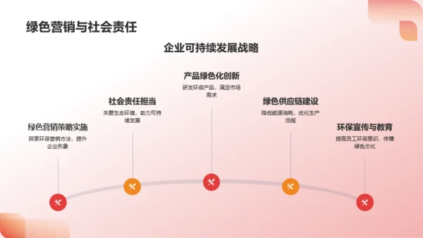 红色渐变年度营销总结PPT模板