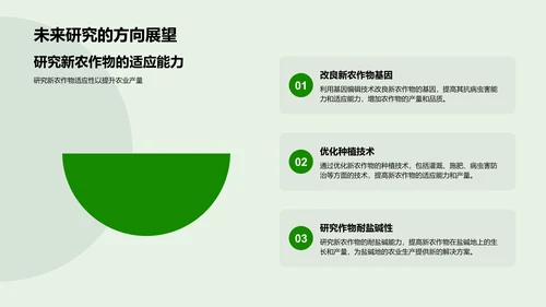 农学研究答辩指南