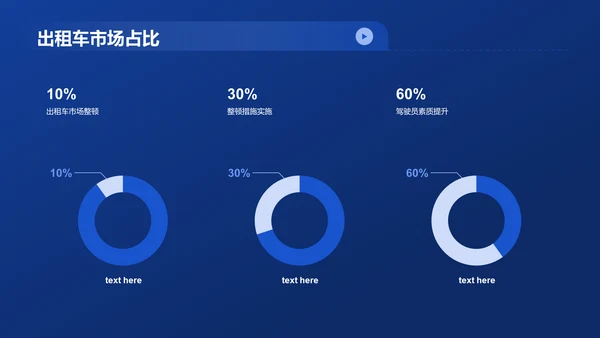 蓝色交通汽车年终综述PPT模板