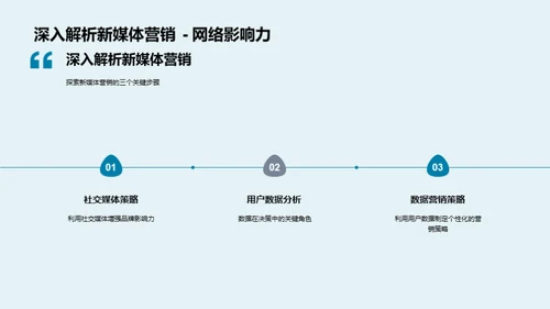 汽车行业数字营销