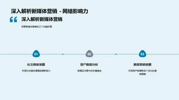 汽车行业数字营销