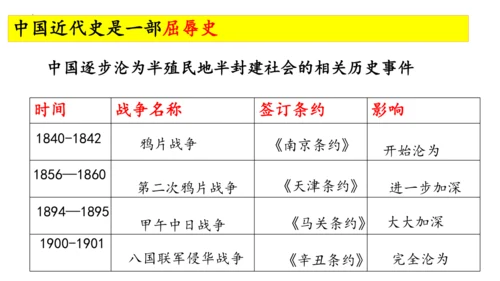 八年级历史上册开学第一课【导言课】-【史料教与学】八年级历史上册同步精品课件（统编版）