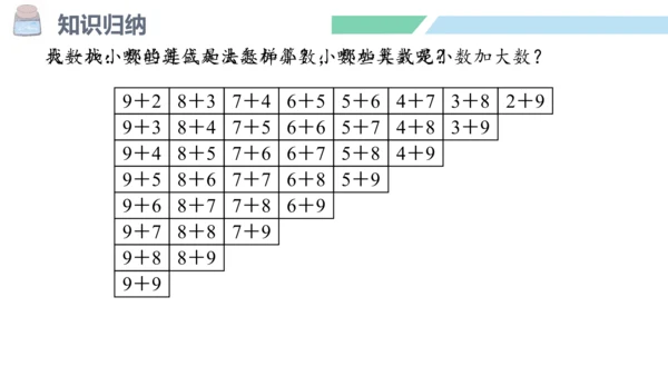 新人教版数学一年级上册8.11 整理和复习课件（54张PPT)