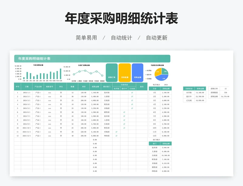 年度采购明细统计表