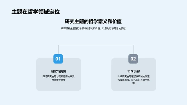 哲学透视：本科研究之旅