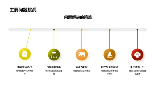 农场运营半年总结