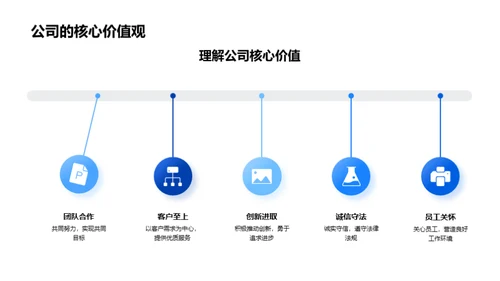 洞察公司金融业务