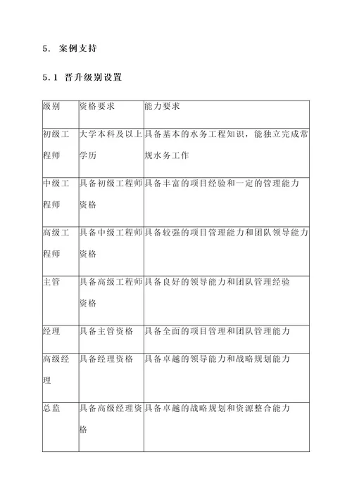 供水公司晋升机制方案