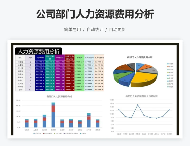 公司部门人力资源费用分析