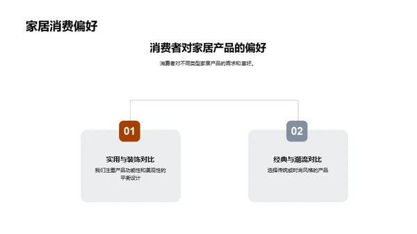 深度解析家居营销策略