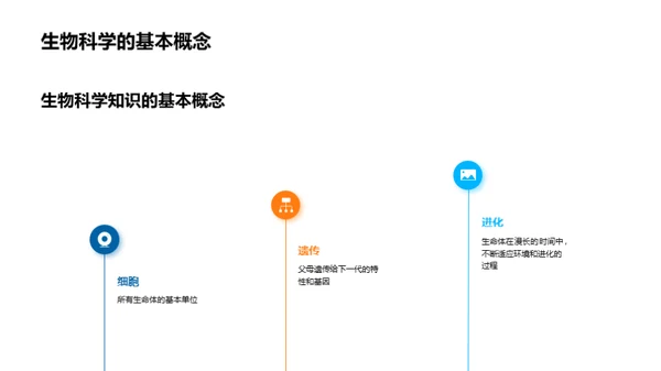 科学知识探索之旅