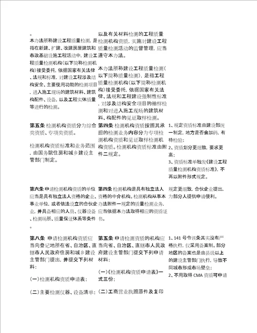 建设工程质量检测管理办法第57号令详细解读